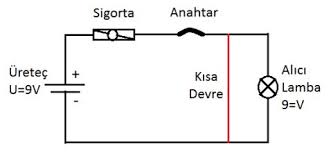 Evde Kısa Devre Nasıl Tespit Edilir