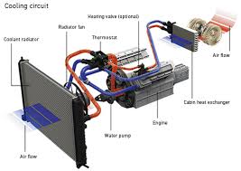 Motor Soğutma Sistemi nedir